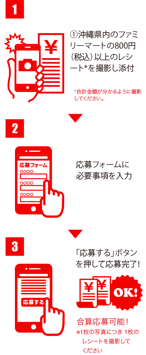 応募方法の流れ